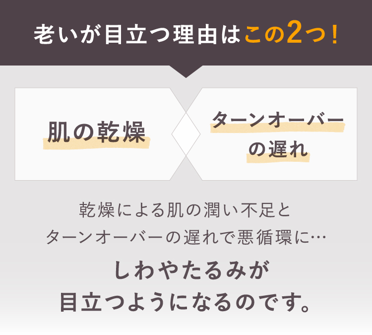老いが目立つ理由はこの2つ！