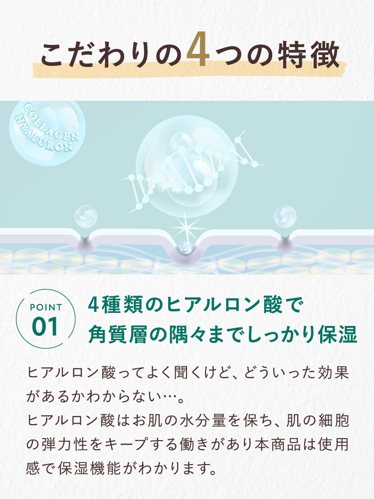 こだわりの4つの特徴 POINT01 4種類のヒアルロン酸で角質層の隅々までしっかり保湿
